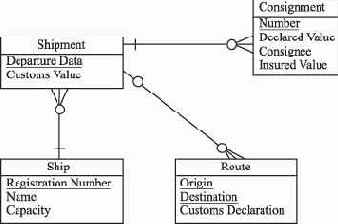 Третья нормальная форма