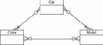 Пятая нормальная форма