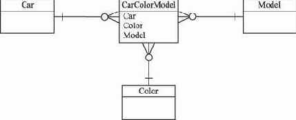 Пятая нормальная форма