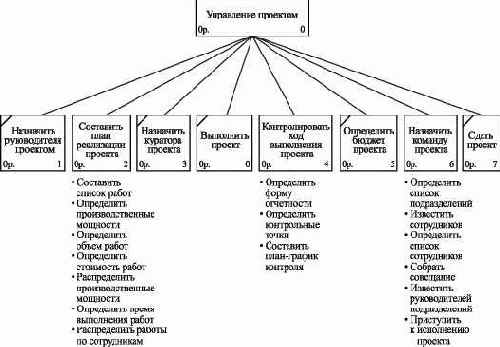 Отображение функций в модули