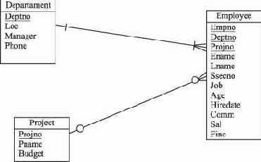 Отображение функций в модули