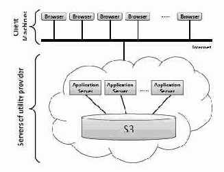 Реализация