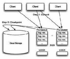 Архитектура