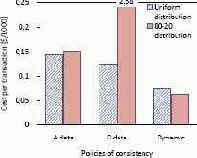 Эксперимент 1: стоимость в расчете на транзакцию
