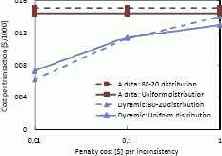 Эксперимент 1: стоимость в расчете на транзакцию