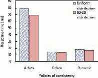Эксперимент 1: стоимость в расчете на транзакцию