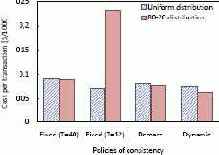 Эксперимент 3: политики
