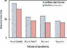 Эксперимент 3: политики
