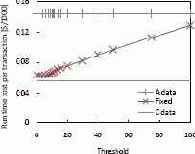 Эксперимент 4: фиксированное пороговое значение