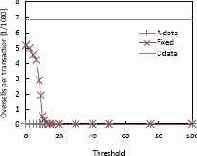 Эксперимент 4: фиксированное пороговое значение