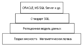 Основное назначение данного учебного пособия