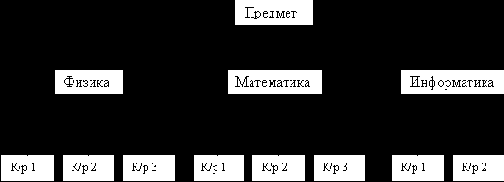 Файловая модель