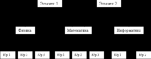 Файловая модель