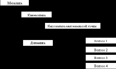 Разработка тестирующей программы
