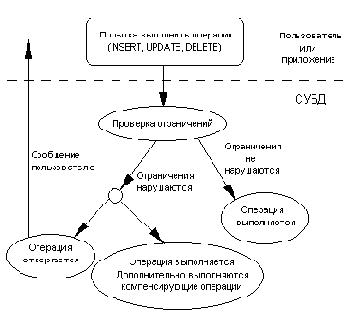 ����������� �����������