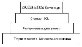 � ��������� ��������� ��������� ������� 