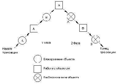 ������� �������� � ���������������