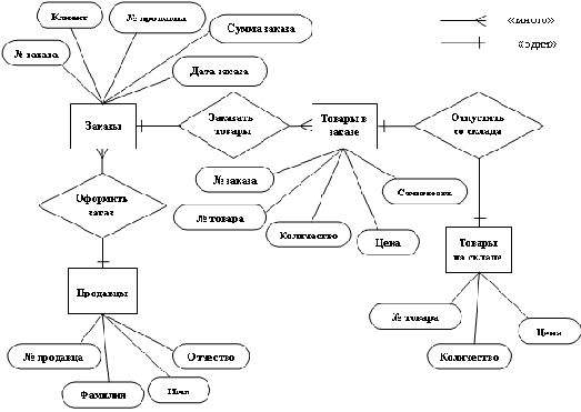 ������ �����