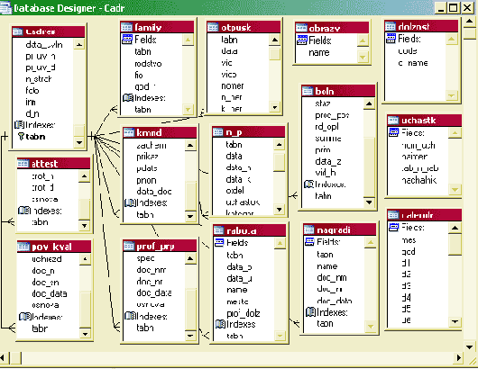�������������� ��������� ����������� ��������� �����������