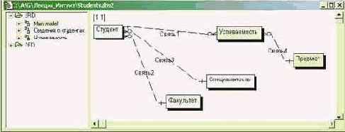 ������������� ������� CASE Studio ��� �������������� �������������� � ���������� ������� ���� ������