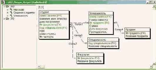 ������������� ������� CASE Studio ��� �������������� �������������� � ���������� ������� ���� ������