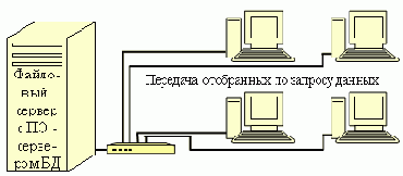 ������������� ��� ������