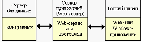 ������������� ��� ������