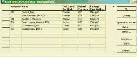 ���������� �������� ����