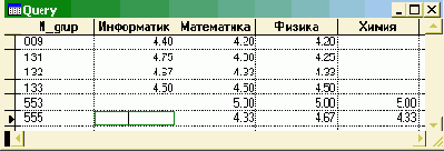 ����� ������ �� ���� � �������������� SQL-��������