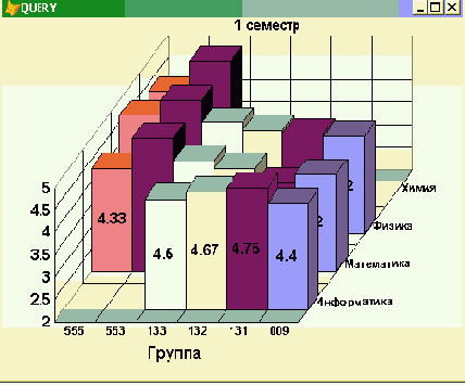 ����� ������ �� ���� � �������������� SQL-��������