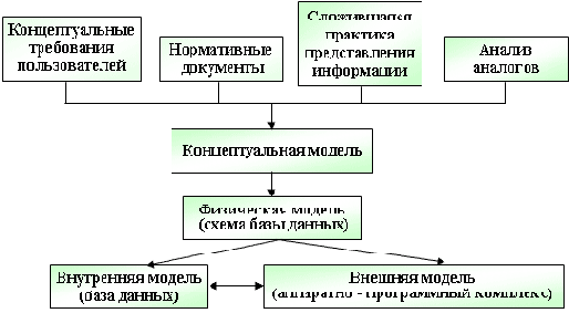 �������� �������������� �������������� ������