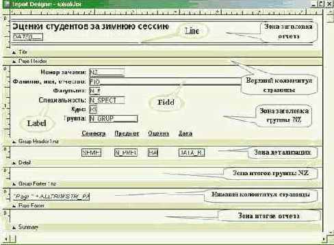 ���������� �������