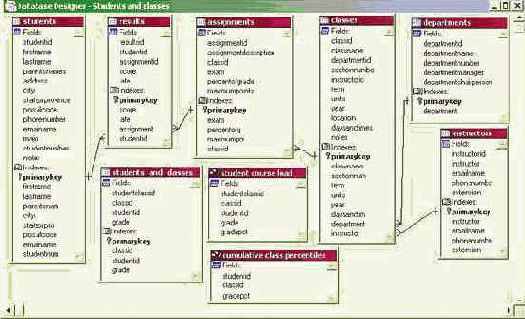 �������� ���� ������