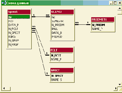 �������� ���� ������