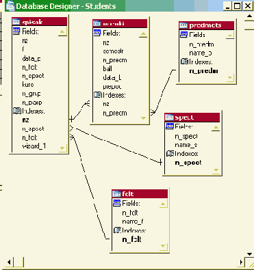 �������� ���� ������