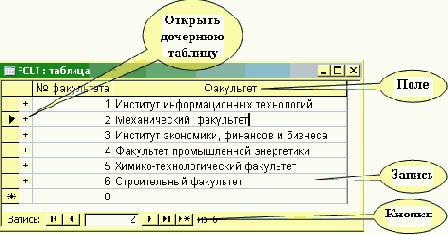 ����������� ����� ������ � ���������