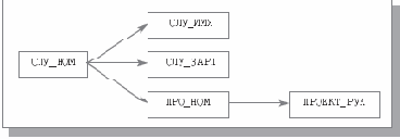 ��������� �������������� ������������