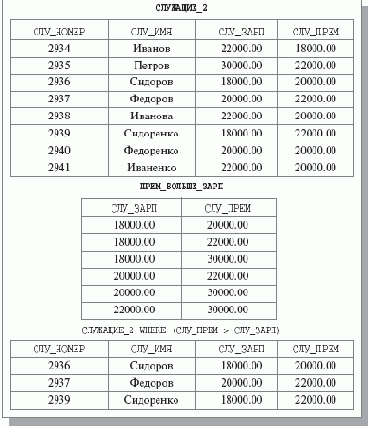 ������������� �������� �����������