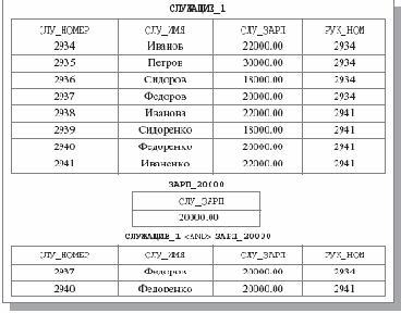 ������������� �������� �����������