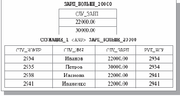 ������������� �������� �����������