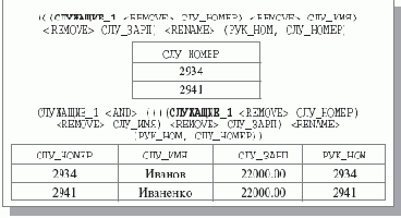 ������������� �������� �����������