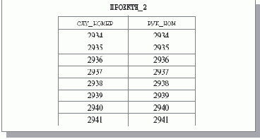 ������������� �������� �����������