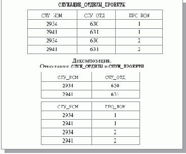 ���������� � ������������ ������������ ���������. ������� ����