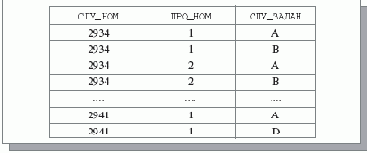 ������������ ����������� � ��������� ���������� �����