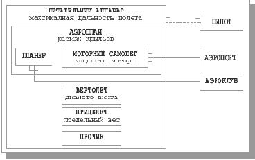 � ������� ������� ������ �������� 