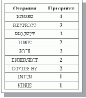 ����� ������������� ����������� ��������