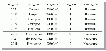 ����� �����������