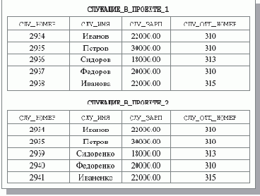 �������� �����������, �����������, ������ ��������. ������������� �� �����������