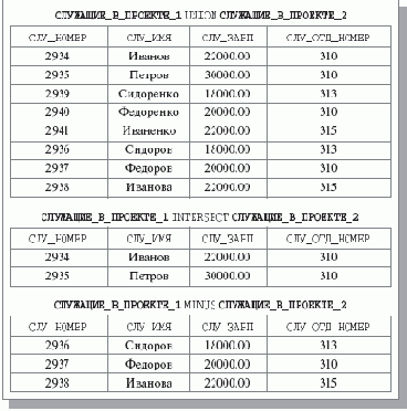 �������� �����������, �����������, ������ ��������. ������������� �� �����������