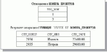 �������� ������� ���������